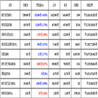 가상화폐,비트코인,보이,거래