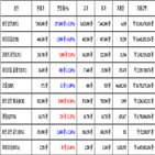 가상화폐,비트코인,리움,보이