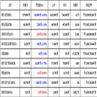 가상화폐,비트코인,리움,보이