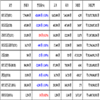 가상화폐,비트코인,거래,리플