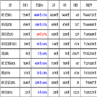 비트코인,가상화폐,거래