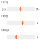 점수,기록,종목,위치,국순당,투자