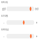 점수,기록,종목,위치,유진기업