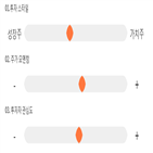 점수,기록,종목,위치,유나이티드제약,상위