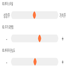 점수,기록,종목,위치,대한약품