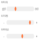 점수,기록,종목,위치,상위