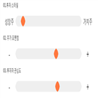 점수,기록,락앤락,종목,위치,상위