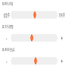 점수,기록,종목,위치,풀무원,상위