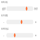 점수,기록,도화엔지니어링,종목,위치