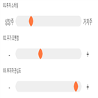 점수,종목,기록,코렌텍,투자