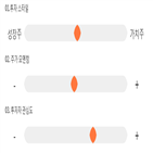 기록,점수,종목,코웰패션,위치,상위