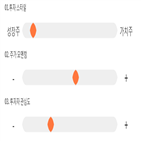 점수,기록,종목,위치,상위,투자