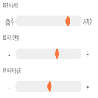 기록,점수,코위버,종목,위치