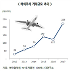 해외주식,투자,달러,국내주식,거래수수료,이해