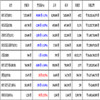 가상화폐,비트코인,리움,거래