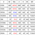 가상화폐,비트코인,리움,거래