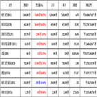 비트코인,가상화폐,거래,리움