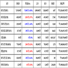 가상화폐,비트코인,리움,보이