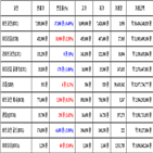 비트코인,가상화폐,거래