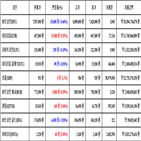 비트코인,가상화폐,거래