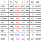 비트코인,가상화폐,거래