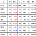 비트코인,가상화폐,거래,상승세