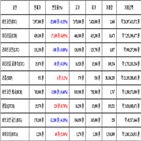 비트코인,가상화폐,보이,거래