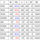 비트코인,가상화폐,거래,가장