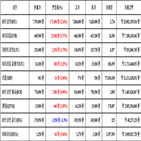 비트코인,가상화폐,거래,상승세