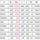 비트코인,가상화폐,거래