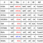 비트코인,가상화폐,거래,상승세