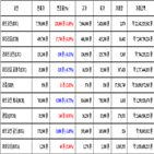 비트코인,가상화폐,보이,거래