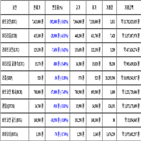 비트코인,가상화폐,리움,보이