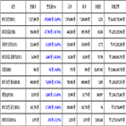 비트코인,가상화폐,리움,보이