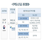 수탁은행,주택도시기금,업무,계약