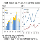 중국,한국,한중,시진핑,기업,동조화,한국경제,분석