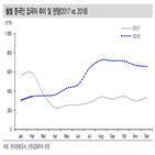 중국인,증가,관광객