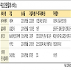 결제,서비스,간편결제,삼성페이,시장,거래액,돌파,오프라인,이용자