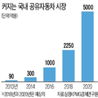 차량공유,차량공유사업,시장,진출,자율주행,차량,시너지,다른