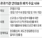 연대보증,보증,폐지,기업,규모,평균,대출,중소기업,대표