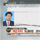 국민주식고충처리반