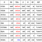 가상화폐,비트코인