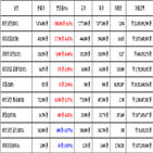 가상화폐,비트코인,거래,리움