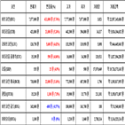 비트코인,가상화폐