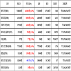 비트코인,가상화폐,리움,거래