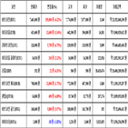 가상화폐,비트코인,거래,리움