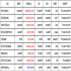 가상화폐,비트코인,거래,리움