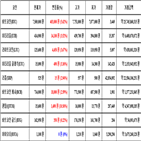 가상화폐,비트코인,리움