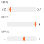 점수,기록,종목,위치,상위,투자