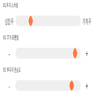 점수,종목,기록,디에이테크놀로지,투자